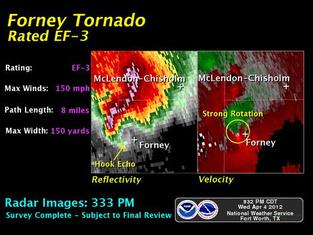 Orbit_four_columns_nws_fortworth_forney_tornado_image_full3