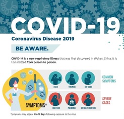 Orbit_four_columns_corona_virus_symptoms